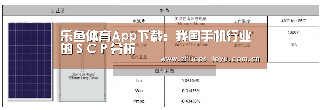 乐鱼体育App下载:我国手机行业的SCP分析(图1) 乐鱼官方网站地址