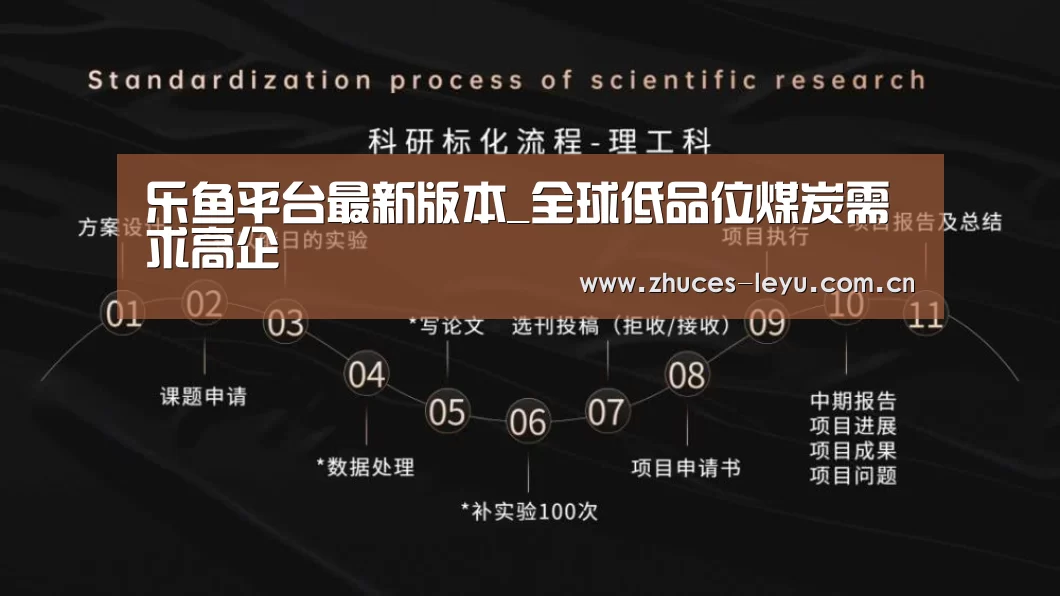 乐鱼平台最新版本_全球低品位煤炭需求高企(图3) 乐鱼体育App下载